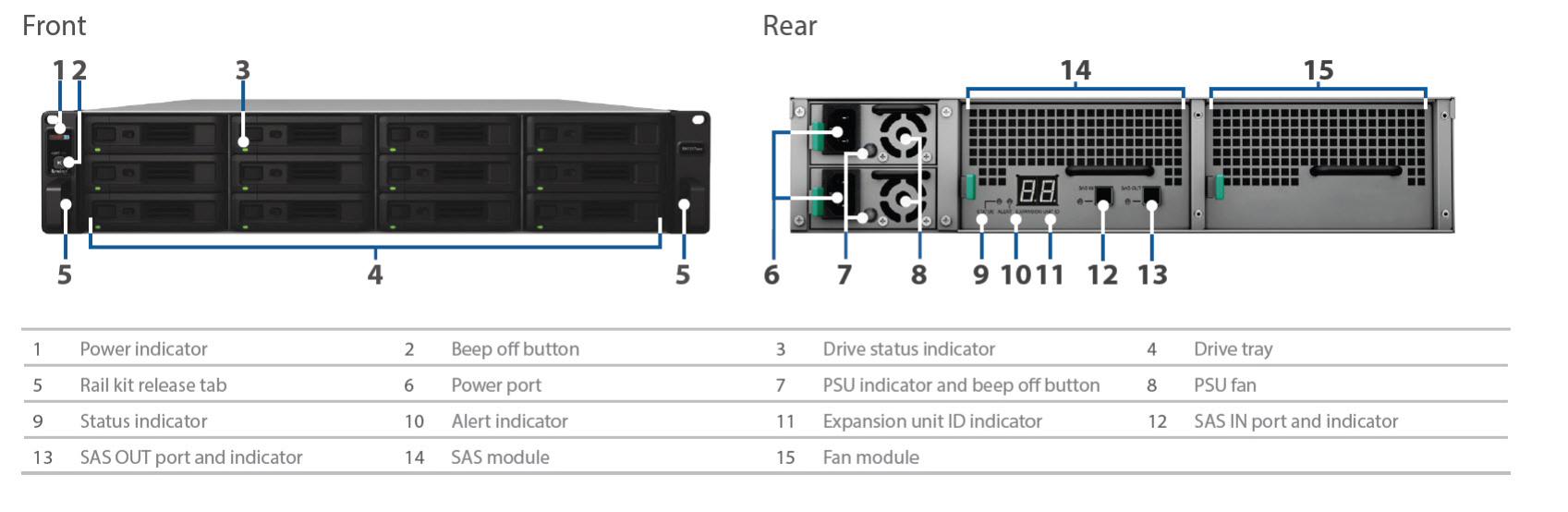 Synology RX1217sas Expansion